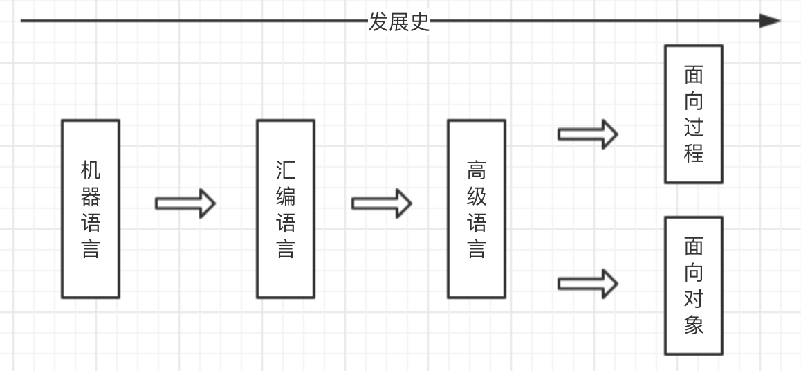运作图