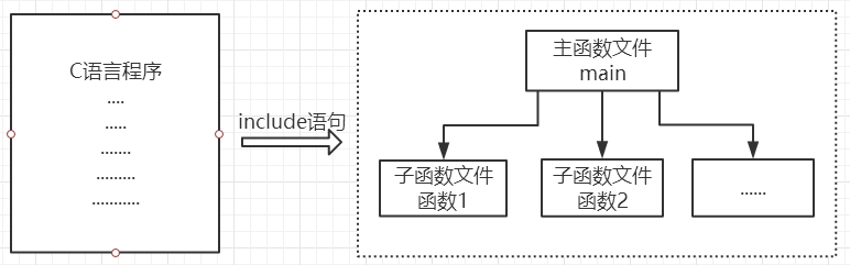 include