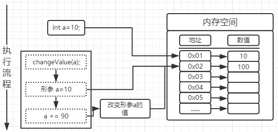 内存图