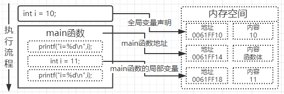 运行结果