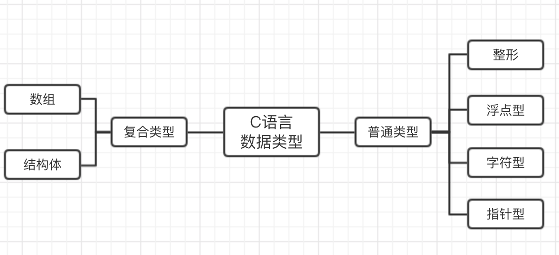 数据类型