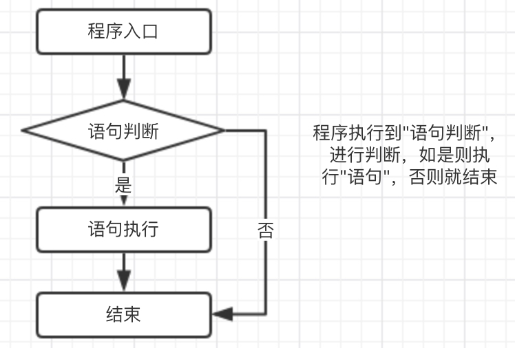 数据类型