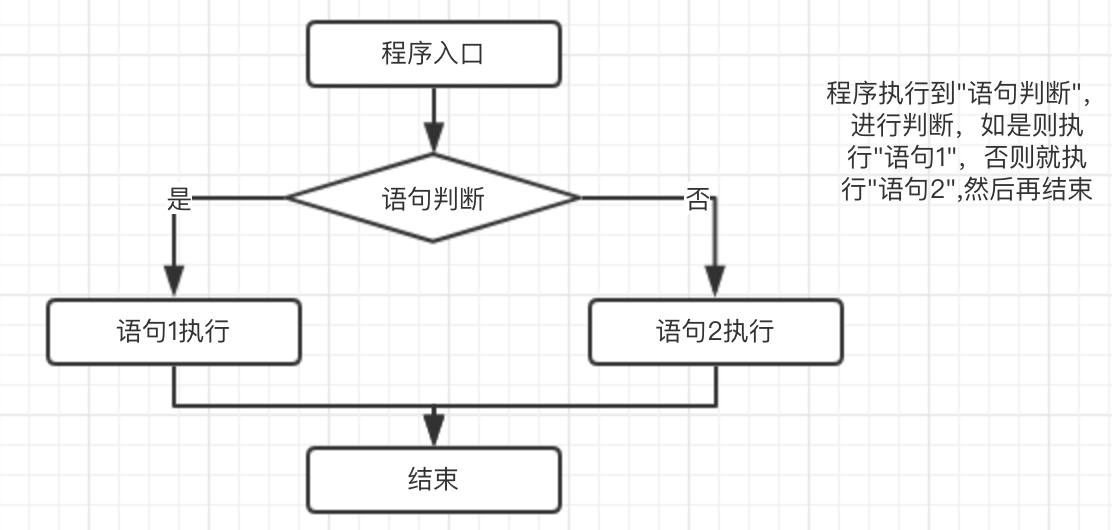 数据类型