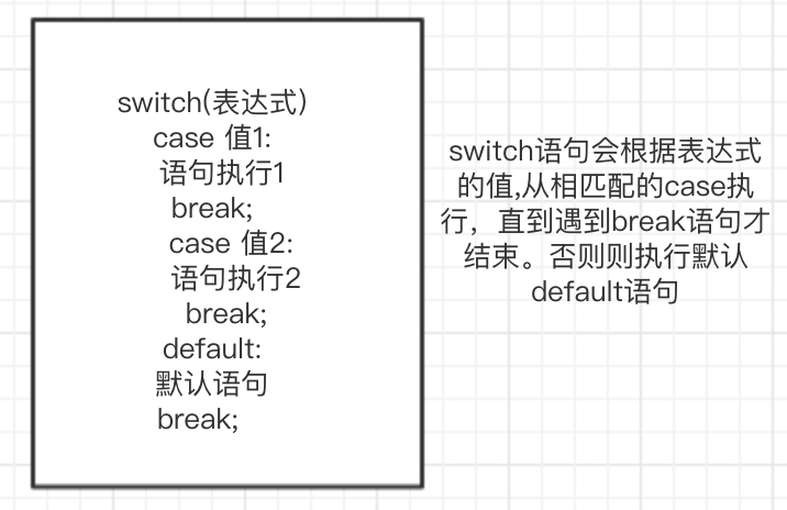 数据类型