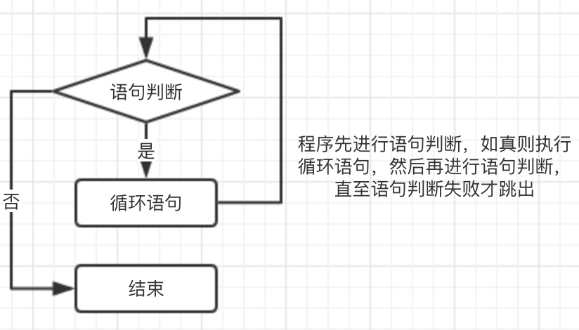数据类型