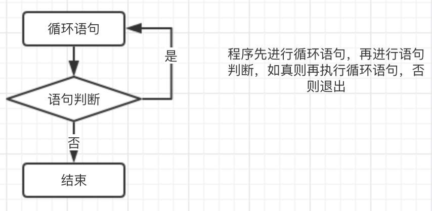 数据类型