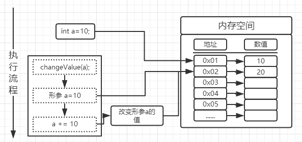 内存图