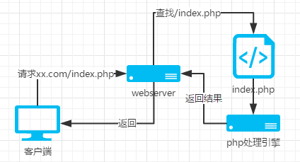 动态文件